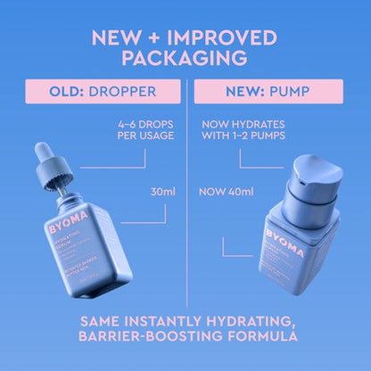 Hydrating Serum Pump