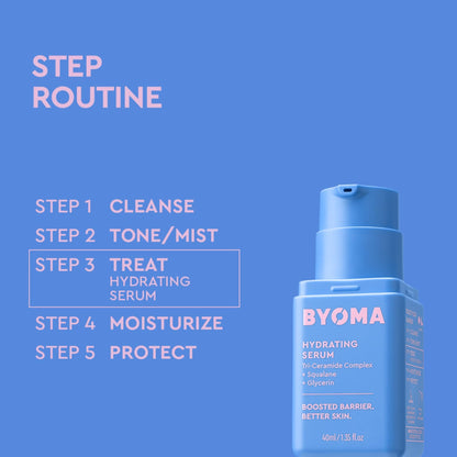 Hydrating Serum Pump